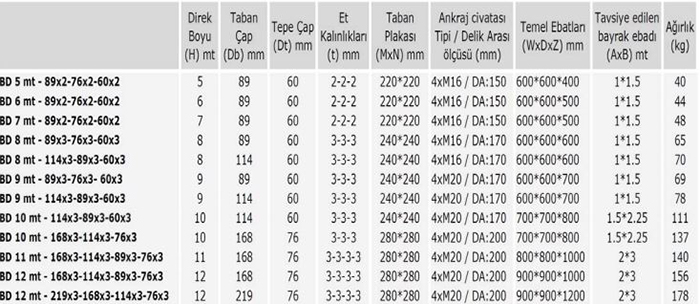 Bayrak Direği İçin Türk Bayrağı - GÖNDER TÜRK BAYRAĞI