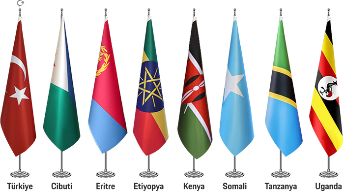 Afrika Ülkeleri, Afrika Birliği, Türkiye-Afrika Ortaklığı Bayrakları