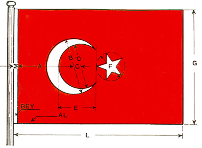 Standart Türk Bayrağı Ölçüleri - BAYRAK ÖLÇÜLERİ